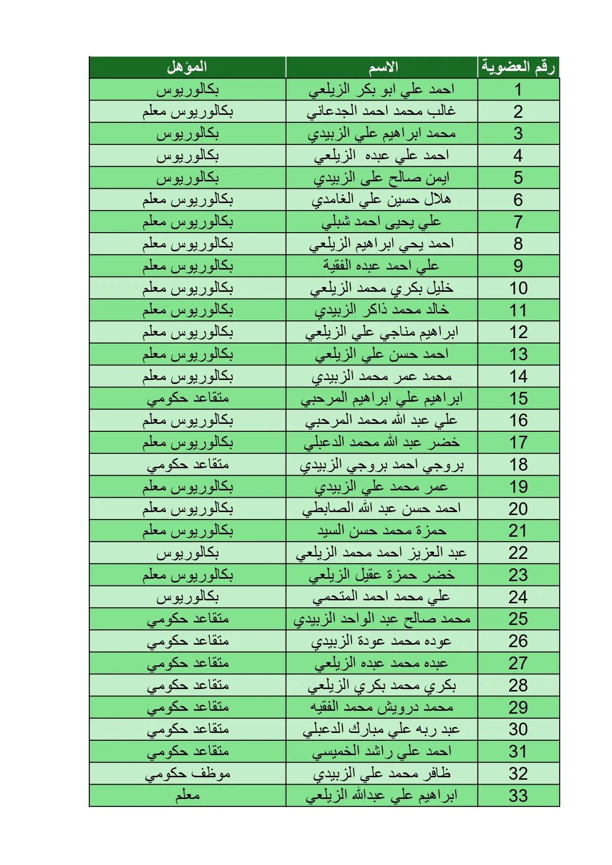 أعضاء الجمعية العمومية page 0001